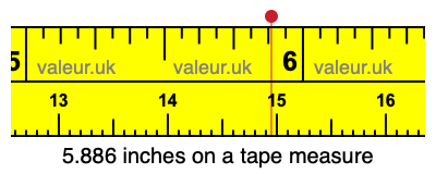 5.886 inches on a tape measure