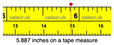 5.887 inches on a tape measure 5.887 inches on a tape measure