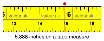 5.888 inches on a tape measure