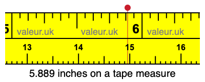 5.889 inches on a tape measure 5.889 inches on a tape measure