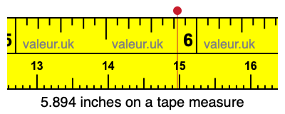 5.894 inches on a tape measure