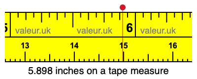 5.898 inches on a tape measure 5.898 inches on a tape measure