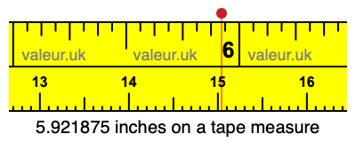 5.921875 inches on a tape measure 5.921875 inches on a tape measure