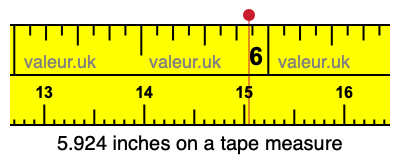 5.924 inches on a tape measure 5.924 inches on a tape measure