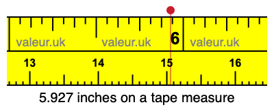5.927 inches on a tape measure 5.927 inches on a tape measure
