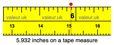 5.932 inches on a tape measure