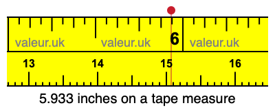 5.933 inches on a tape measure