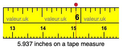 5.937 inches on a tape measure