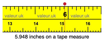 5.948 inches on a tape measure 5.948 inches on a tape measure