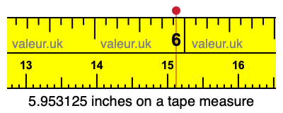 5.953125 inches on a tape measure