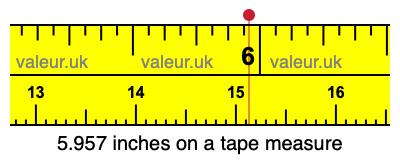 5.957 inches on a tape measure 5.957 inches on a tape measure