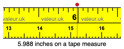 5.988 inches on a tape measure