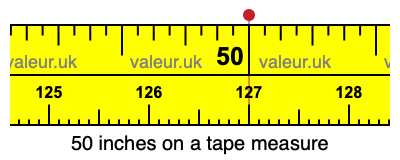 50 inches on a tape measure 50 inches on a tape measure