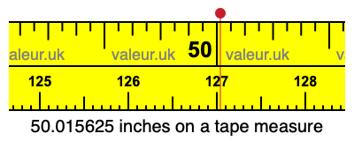 50.015625 inches on a tape measure 50.015625 inches on a tape measure