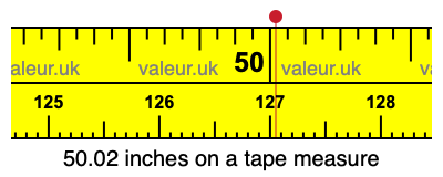 50.02 inches on a tape measure 50.02 inches on a tape measure