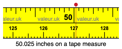 50.025 inches on a tape measure 50.025 inches on a tape measure