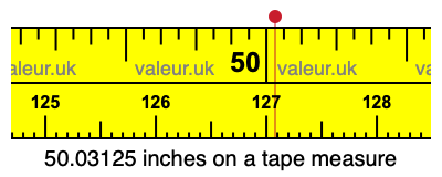 50.03125 inches on a tape measure 50.03125 inches on a tape measure