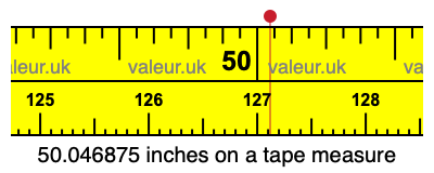 50.046875 inches on a tape measure 50.046875 inches on a tape measure