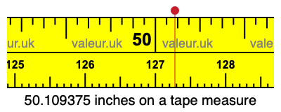 50.109375 inches on a tape measure