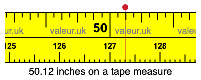 50.12 inches on a tape measure