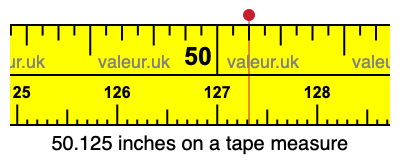 50.125 inches on a tape measure 50.125 inches on a tape measure