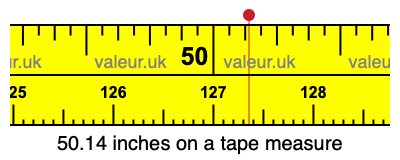 50.14 inches on a tape measure