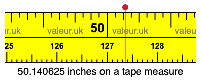 50.140625 inches on a tape measure 50.140625 inches on a tape measure