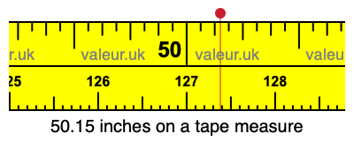 50.15 inches on a tape measure 50.15 inches on a tape measure