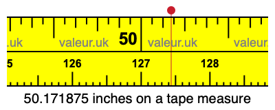 50.171875 inches on a tape measure 50.171875 inches on a tape measure