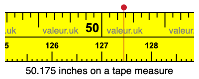 50.175 inches on a tape measure 50.175 inches on a tape measure