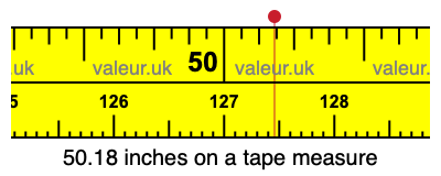 50.18 inches on a tape measure 50.18 inches on a tape measure