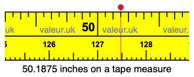50.1875 inches on a tape measure 50.1875 inches on a tape measure