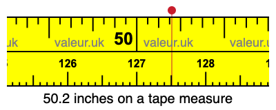 50.2 inches on a tape measure 50.2 inches on a tape measure