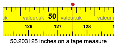 50.203125 inches on a tape measure 50.203125 inches on a tape measure