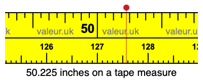 50.225 inches on a tape measure 50.225 inches on a tape measure