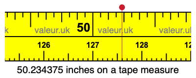 50.234375 inches on a tape measure 50.234375 inches on a tape measure
