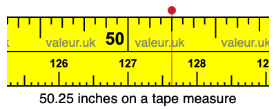 50.25 inches on a tape measure 50.25 inches on a tape measure