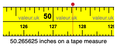 50.265625 inches on a tape measure