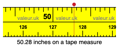 50.28 inches on a tape measure 50.28 inches on a tape measure