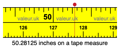 50.28125 inches on a tape measure 50.28125 inches on a tape measure