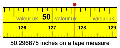 50.296875 inches on a tape measure 50.296875 inches on a tape measure