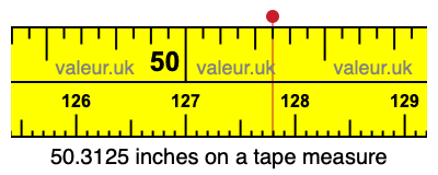 50.3125 inches on a tape measure 50.3125 inches on a tape measure