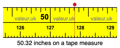 50.32 inches on a tape measure 50.32 inches on a tape measure