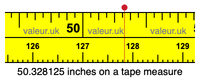 50.328125 inches on a tape measure 50.328125 inches on a tape measure