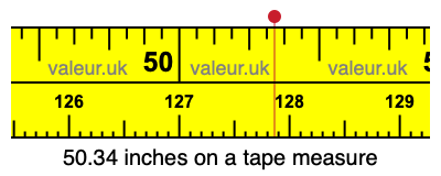 50.34 inches on a tape measure 50.34 inches on a tape measure
