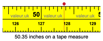 50.35 inches on a tape measure 50.35 inches on a tape measure