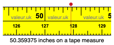 50.359375 inches on a tape measure
