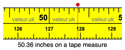 50.36 inches on a tape measure 50.36 inches on a tape measure
