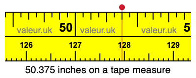 50.375 inches on a tape measure 50.375 inches on a tape measure