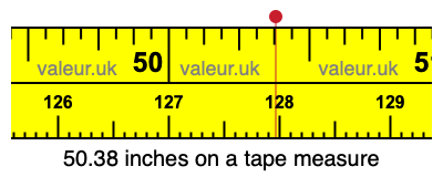 50.38 inches on a tape measure 50.38 inches on a tape measure